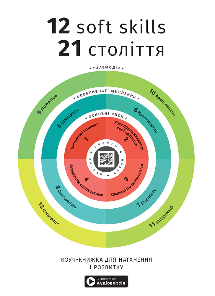 12 soft skills 21 століття