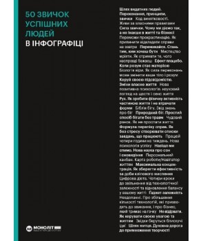 50 звичок успішних людей в інфографіці