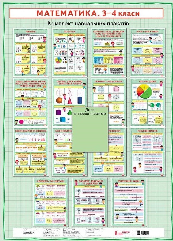 Математика. 3–4 класи. Плакати для початкової школи