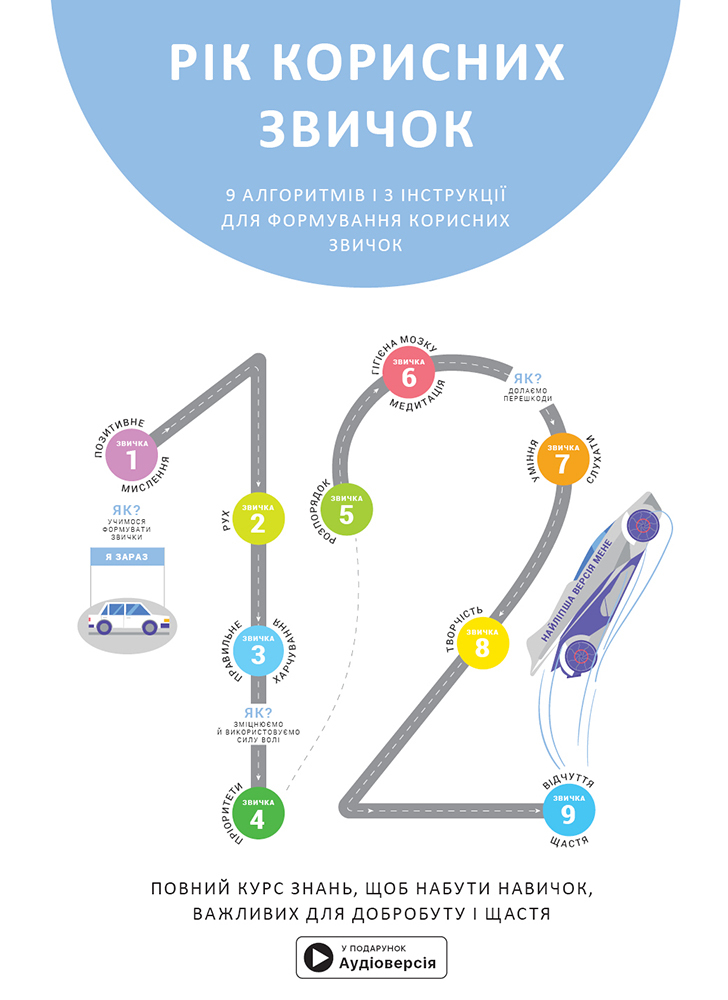 Рік корисних звичок