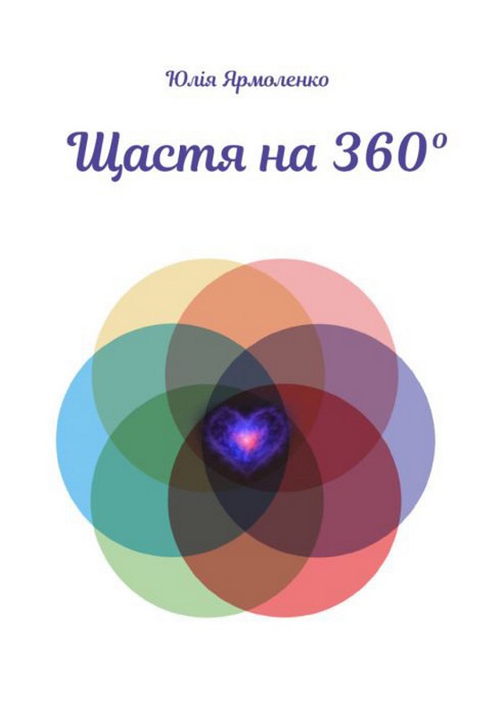 Щастя на 360 градусів