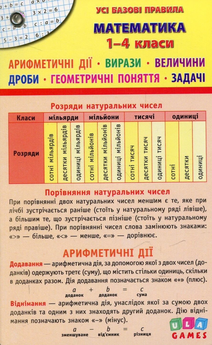 Усі базові правила. Математика. 1-4 класи