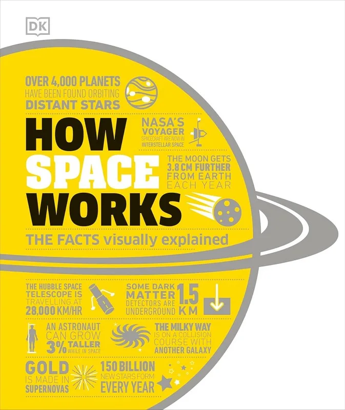 How Space Works. The Facts Visually Explained
