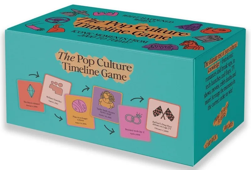 The Pop Culture Timeline. What Happened When? From 2000 to Now