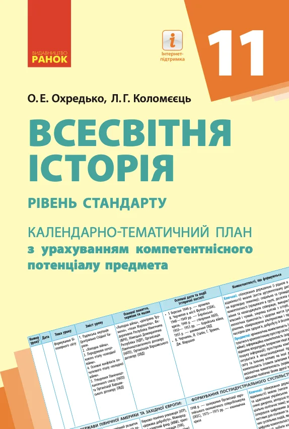Всесвітня історія. Календарно-тематичний план. 11 клас. Рівень стандарту (Електронна книга)