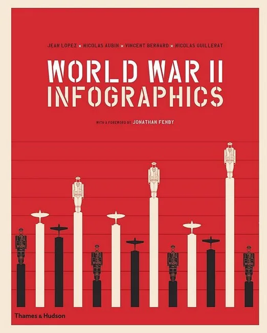 World War II. Infographics